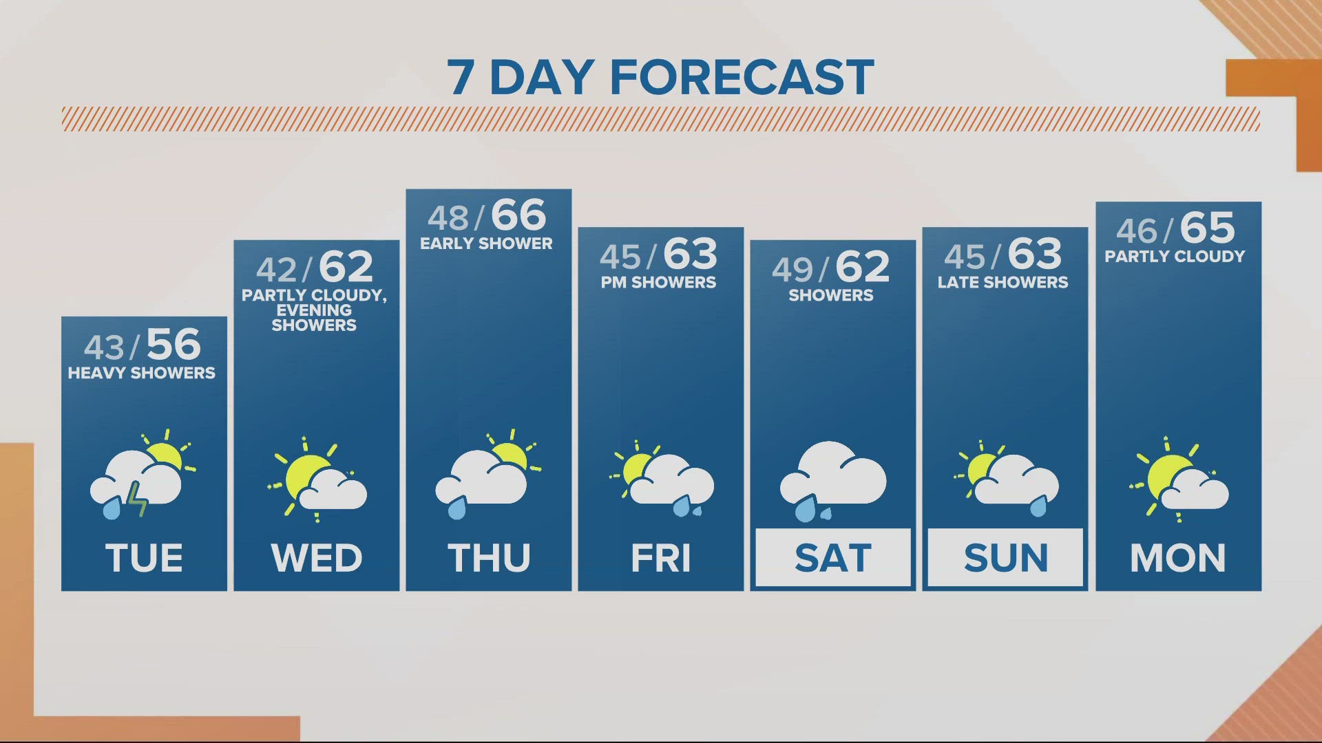 KGW Forecast: Noon, Tuesday, April 30, 2024
