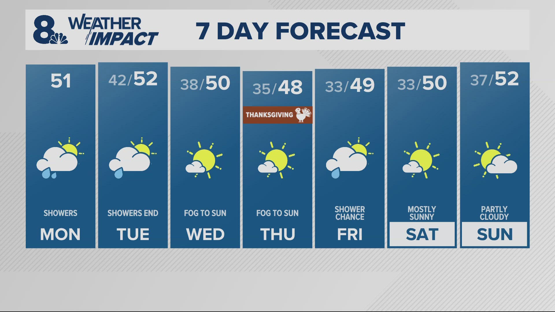 KGW Forecast: Sunrise, Monday, November 25, 2024