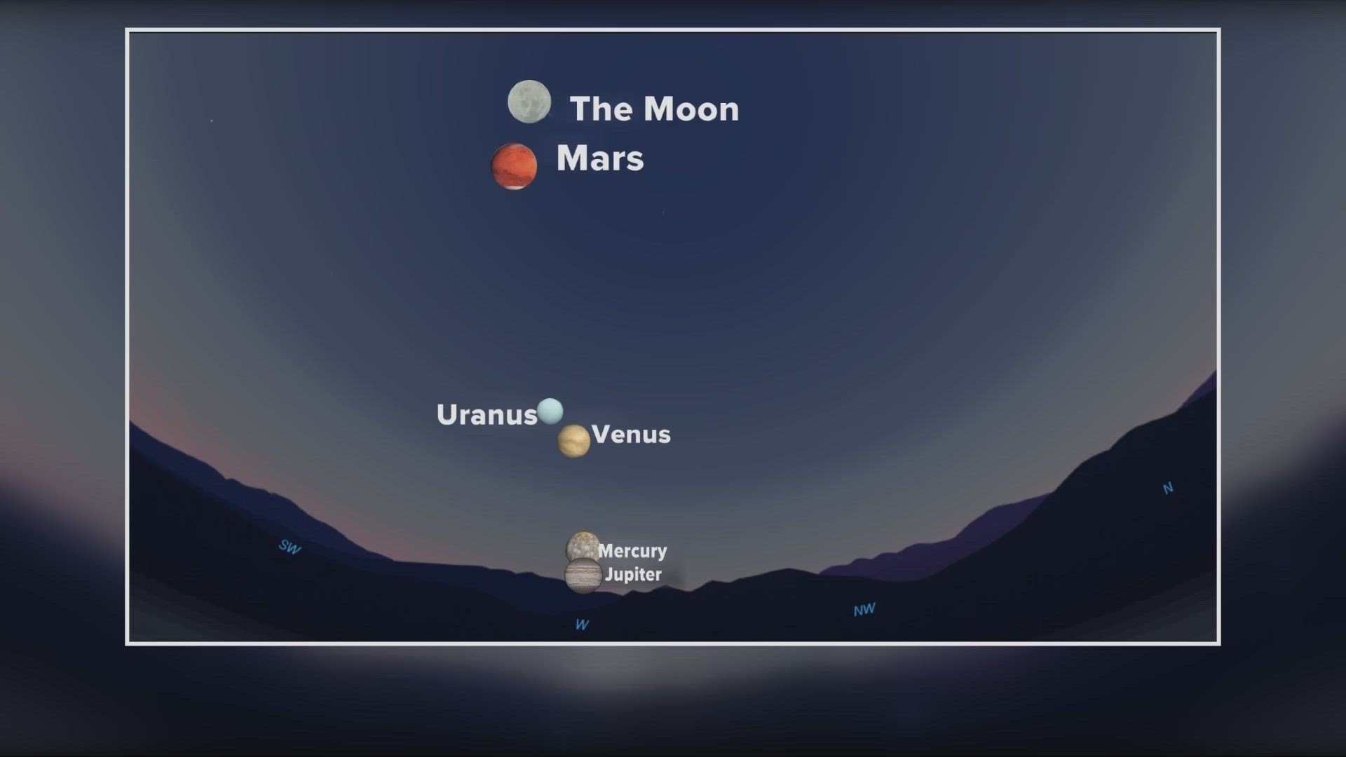Five planets will align near the moon Tuesday night in what astronomers are calling a "planetary parade." KGW meteorologist Rod Hill spoke with an astronomy expert.