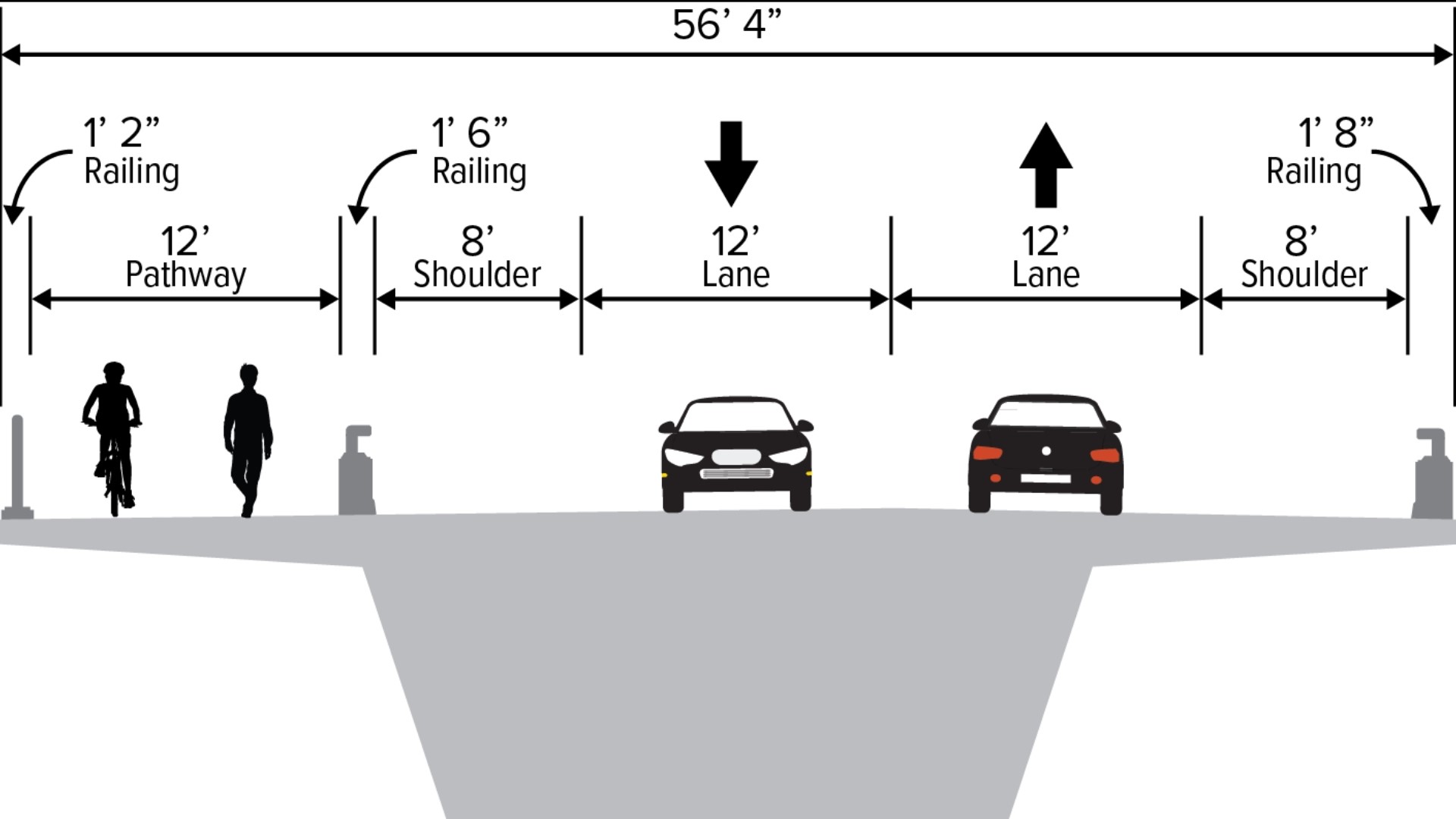 Hood River Bridge tolls increase in September | kgw.com