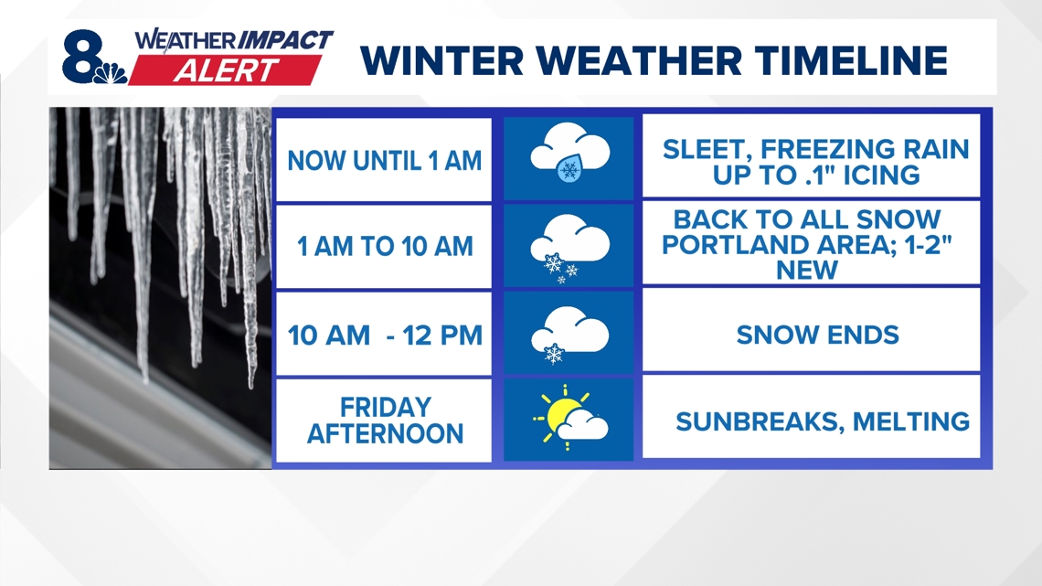 Portland snow timeline: Here's what to expect for Friday