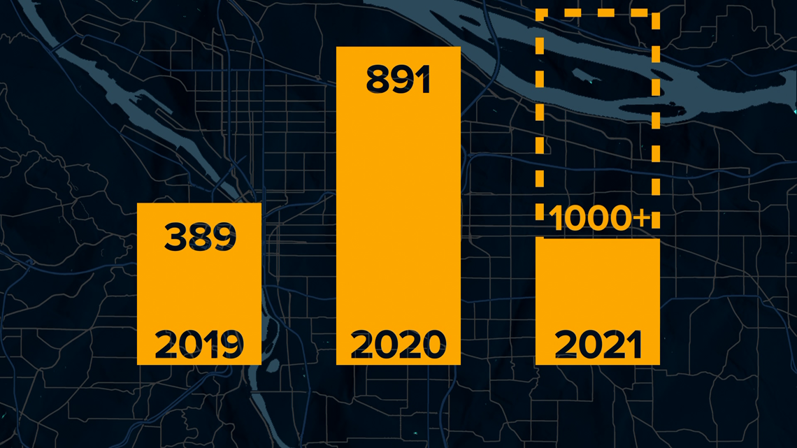 Gun Violence Is Increasing In Portland Where Do We Go From Here Kgw Com   D3af8ea3 7f4d 4c56 A919 6d6d93aada9b 1140x641 