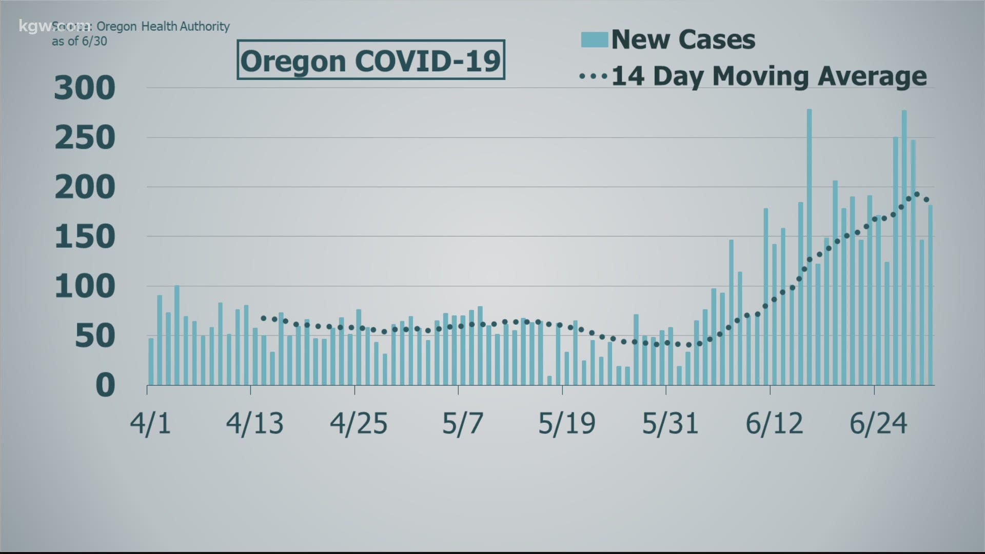How is COVID-19 impacting people of color in Multnomah County? Galen Ettlin reports.