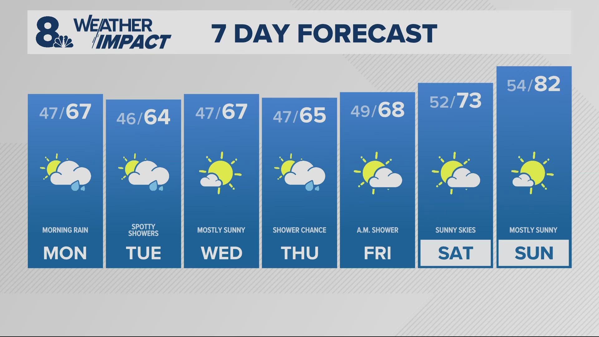 KGW Forecast: 11 p.m., Sunday May 18, 2025