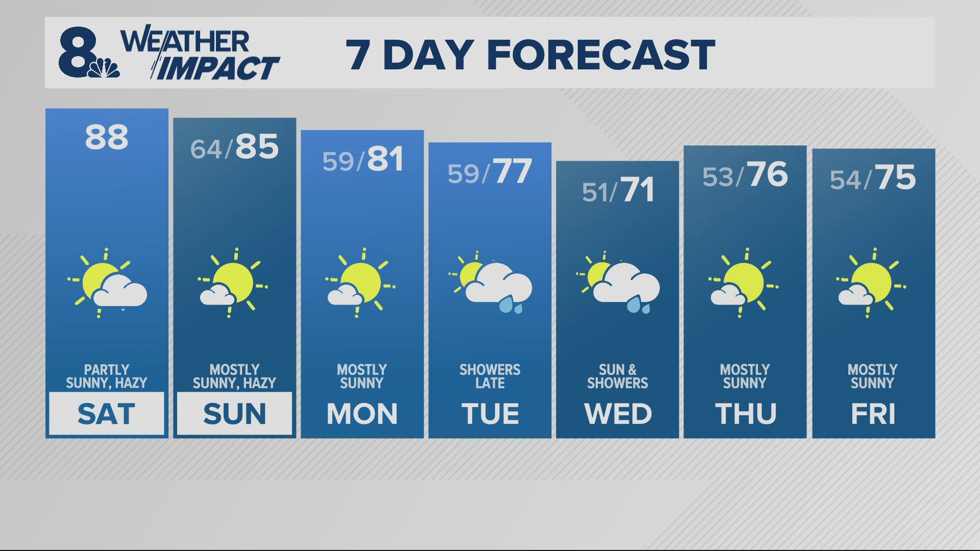 KGW Forecast: Sunrise, Saturday, September 7, 2024