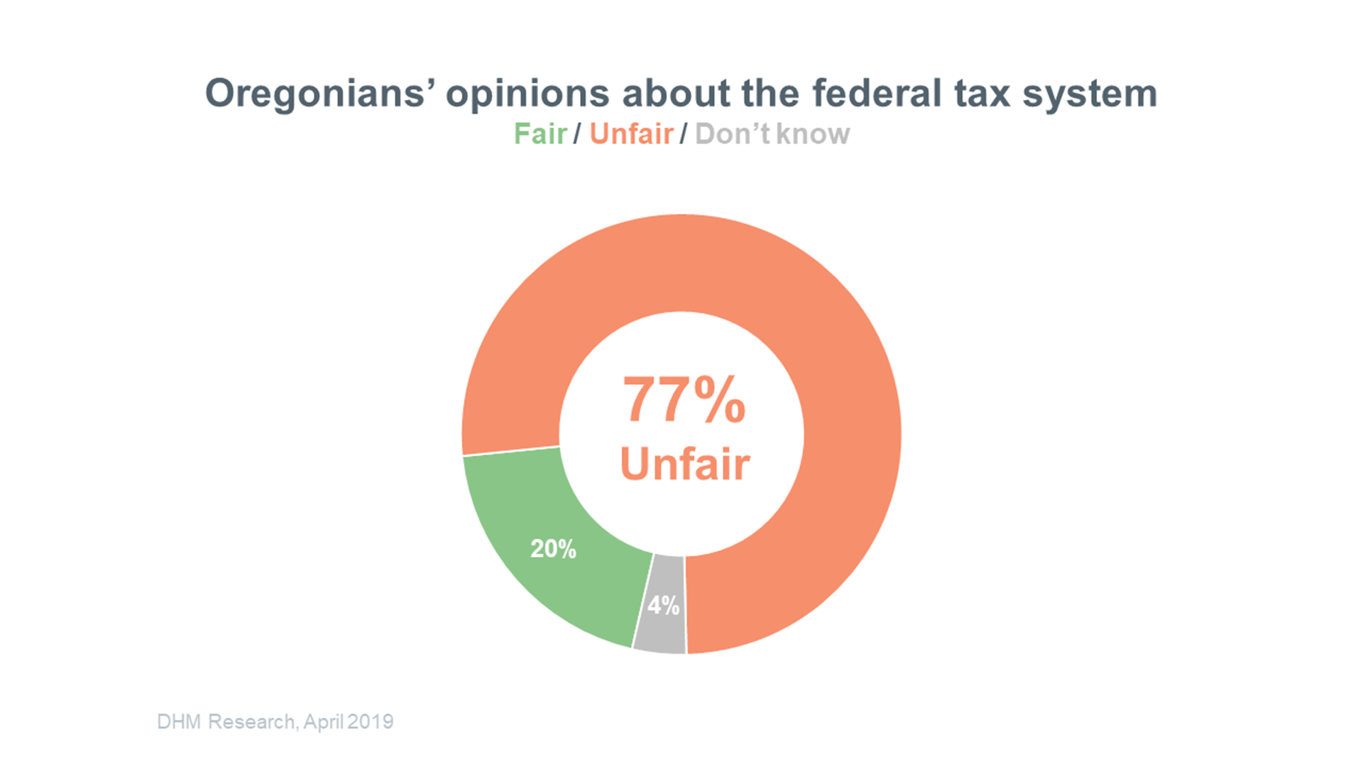 what-do-your-federal-and-state-taxes-pay-for-kgw