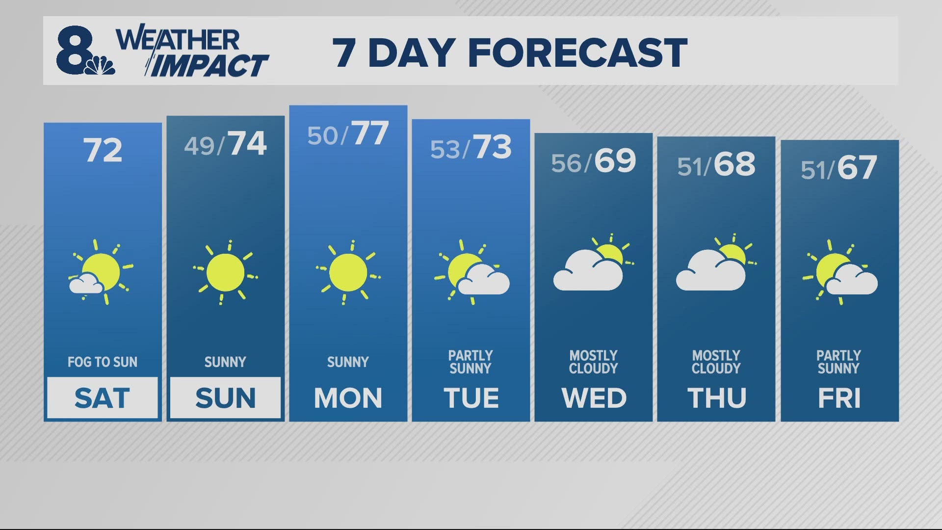 KGW Forecast: Sunrise, Saturday, Oct. 5, 2024