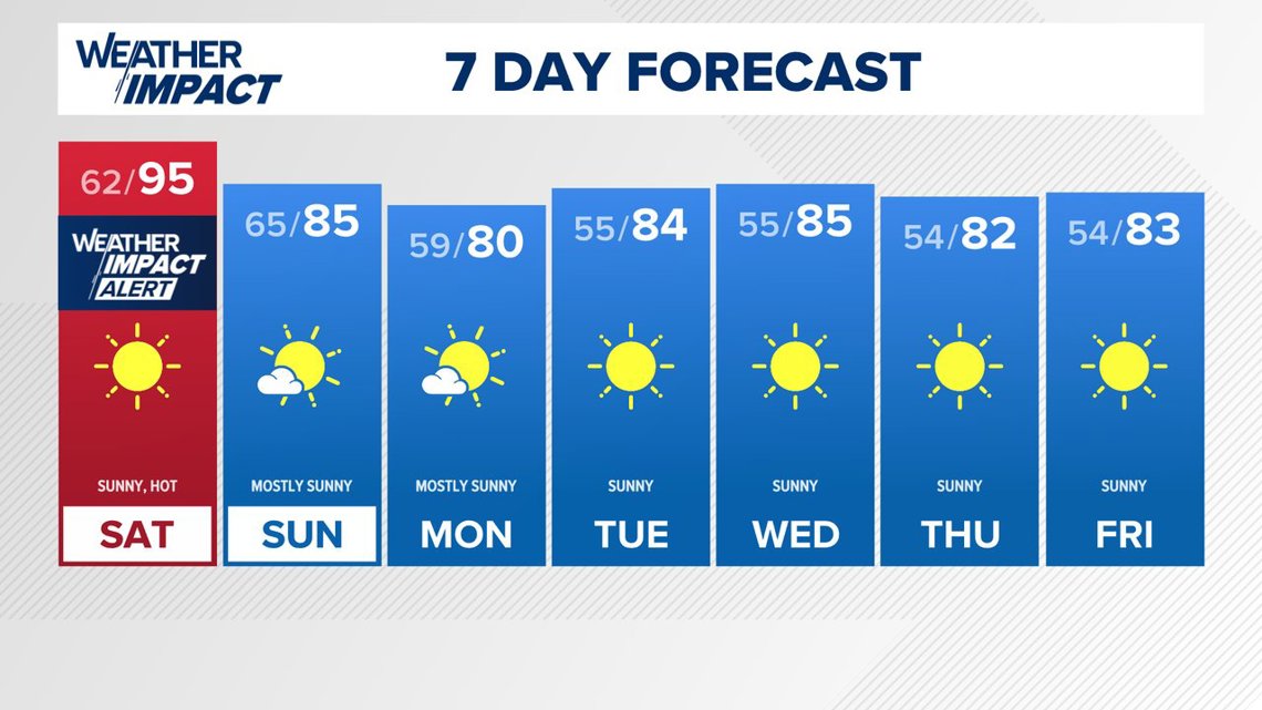 Portland Weather on KGW in Portland | kgw.com