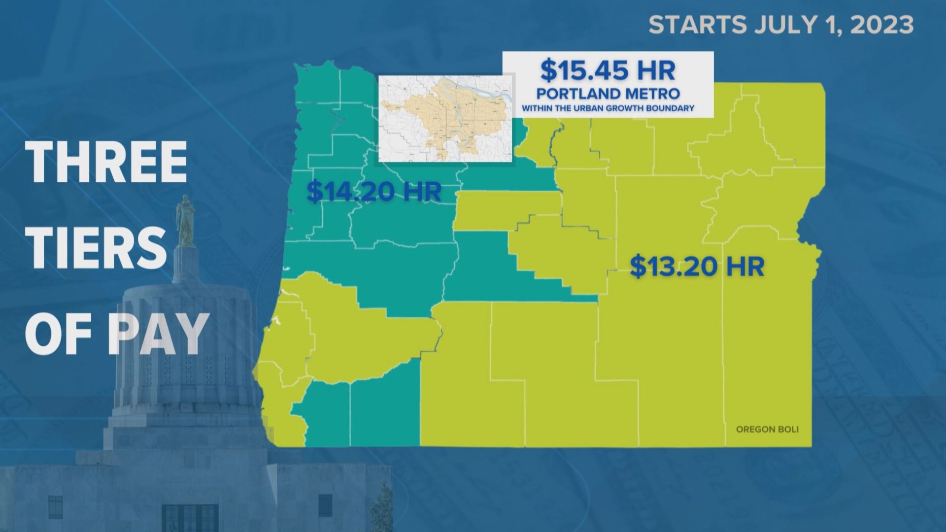 Oregon minimum wage goes up in July