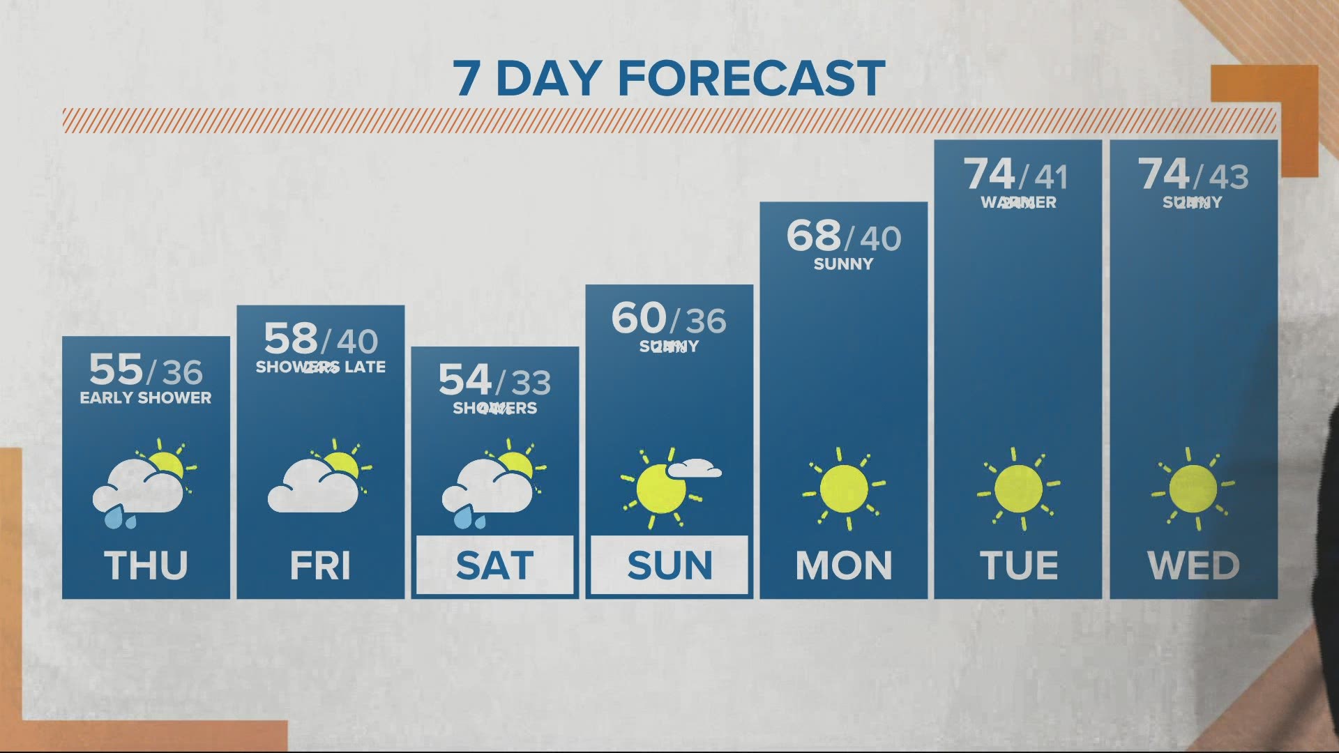 KGW noon forecast: 4-8-2021