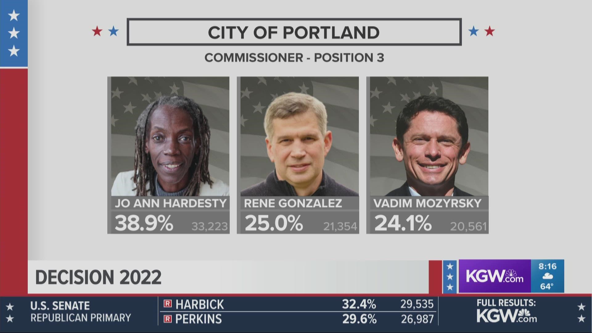 Dan Ryan projected winner of Portland Commissioner Position 2, runoff