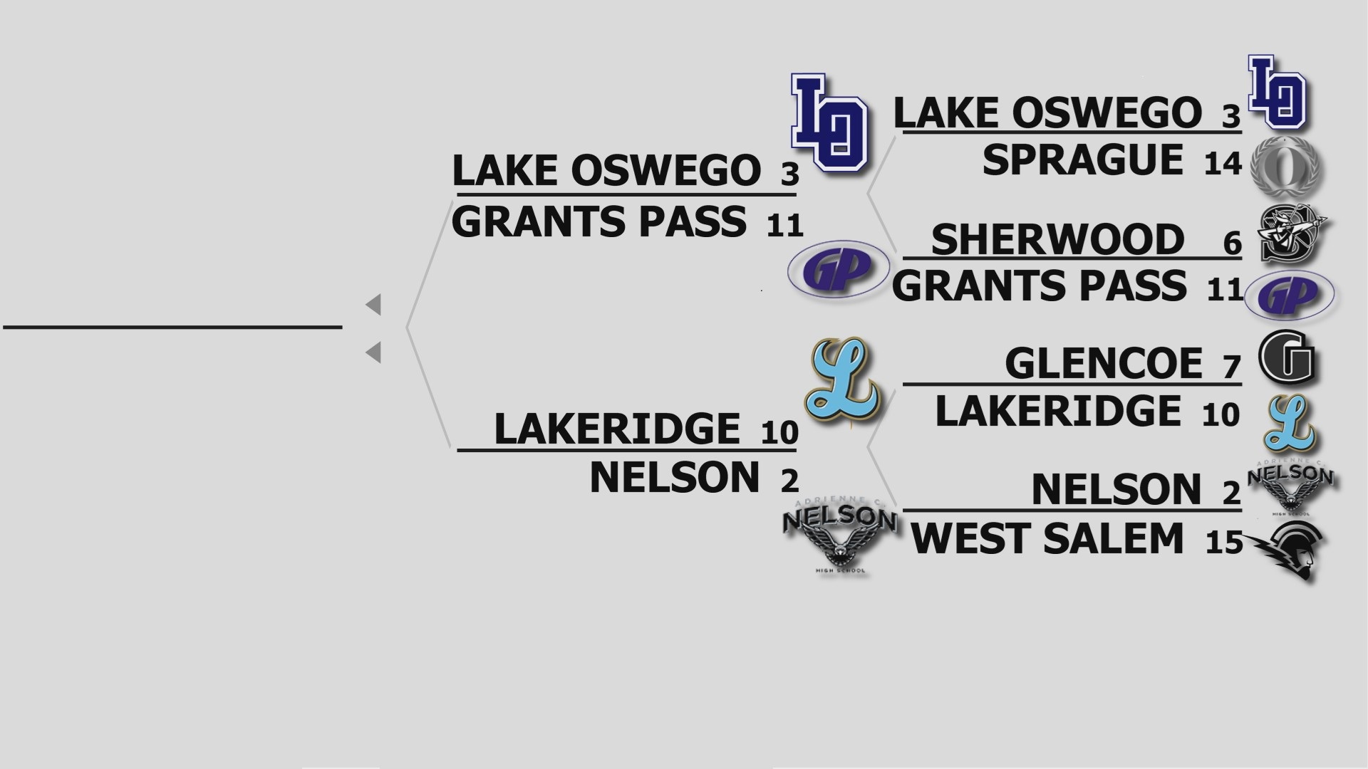 Oregon high school football playoff preview: 6A and 5A quarterfinal ...