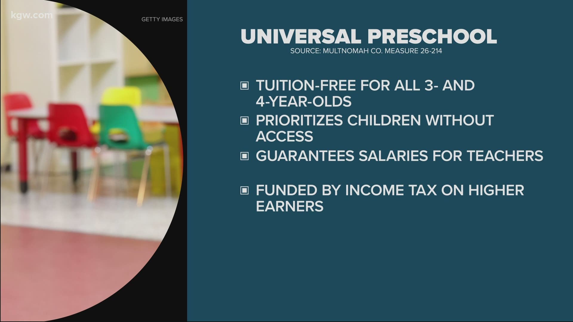 Measure 26-214 would make preschool tuition-free -- for all three and four-year-old’s in the county.