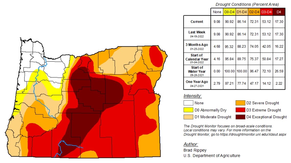 OR weather: La Niña watch is officially on, here's how Oregon