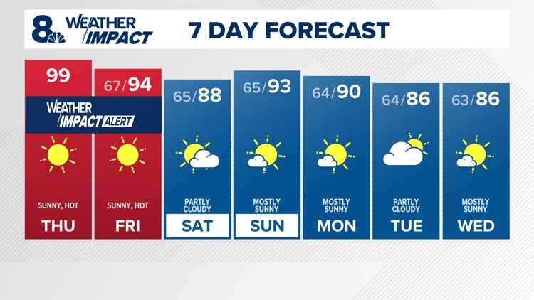 Portland Weather on KGW in Portland | kgw.com