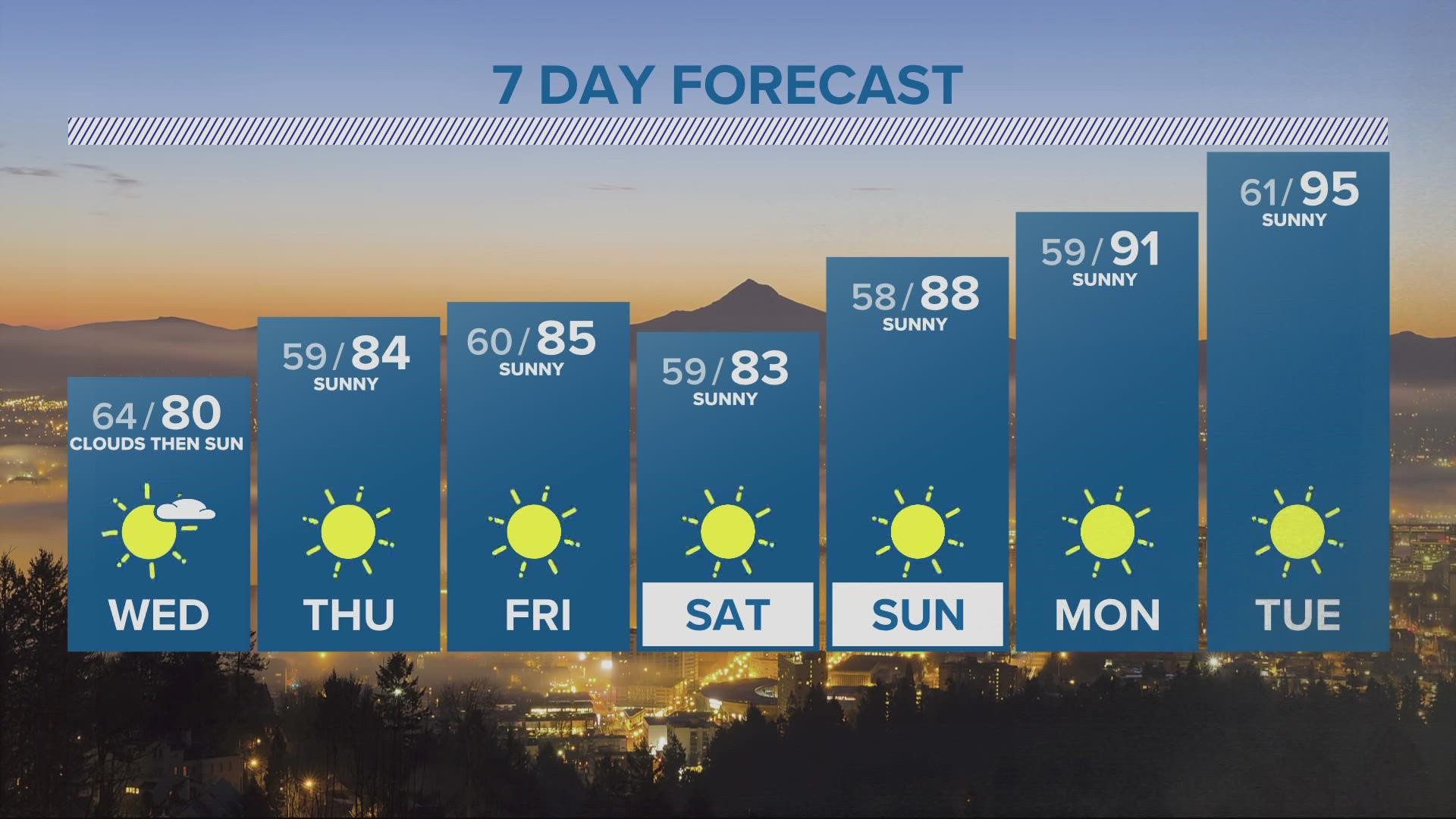 KGW Forecast: 5 p.m., Tuesday, August 9, 2022