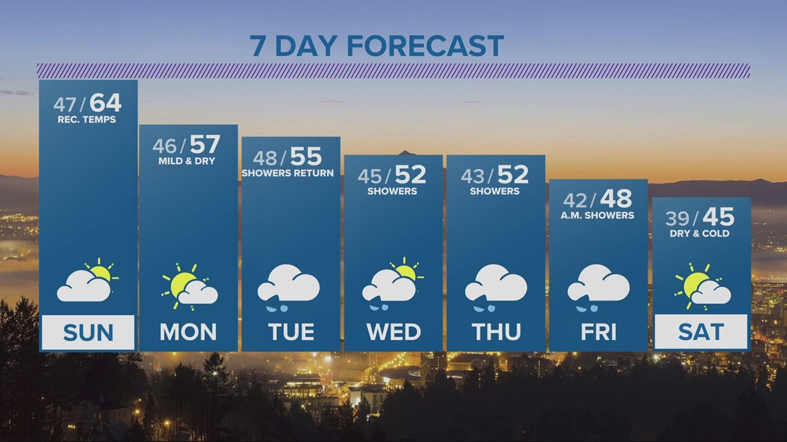 Exploring Columbia River backwaters around Sauvie Island