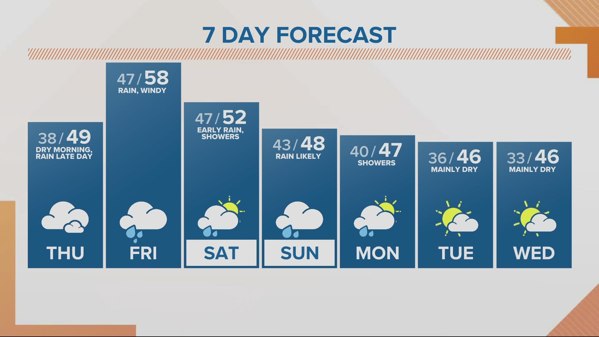 KGW Forecast: Sunrise, Thursday, Nov. 3, 2022