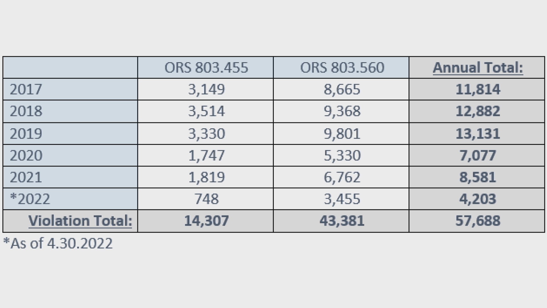 Expired vehicle registrations Driving Me Crazy