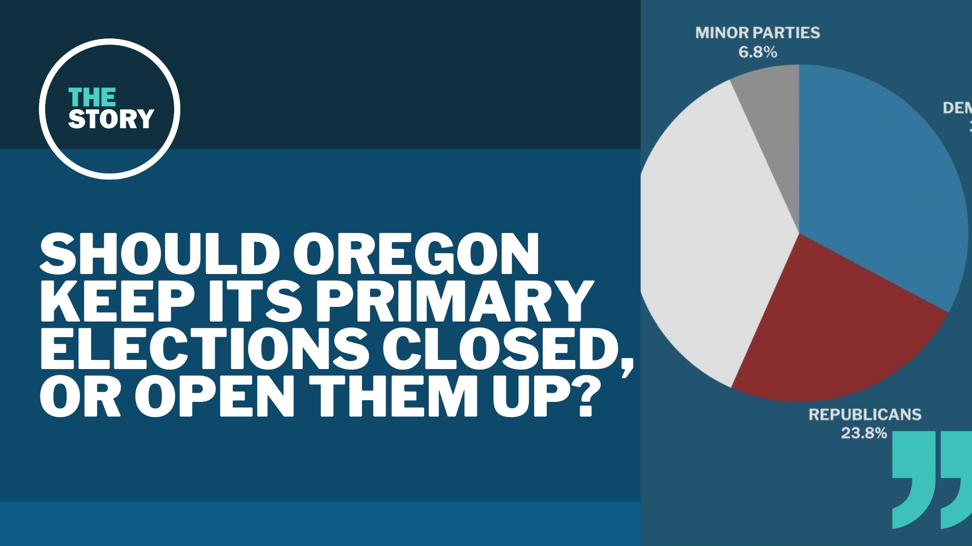 A huge segment of Oregon voters will be locked out of voting for candidates in the May primary because they're locked behind party lines. Here's what you had to say.