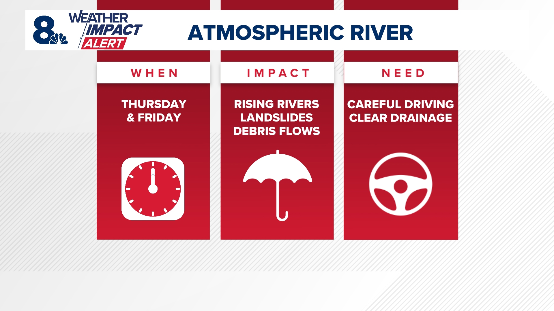 Weather Impact Alert issued for heavy rain, possible flooding in ...