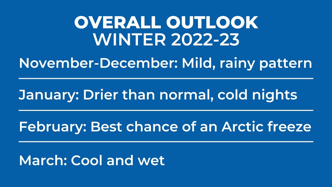 Will Portland get snow? Rod Hill Winter Outlook 2023-24