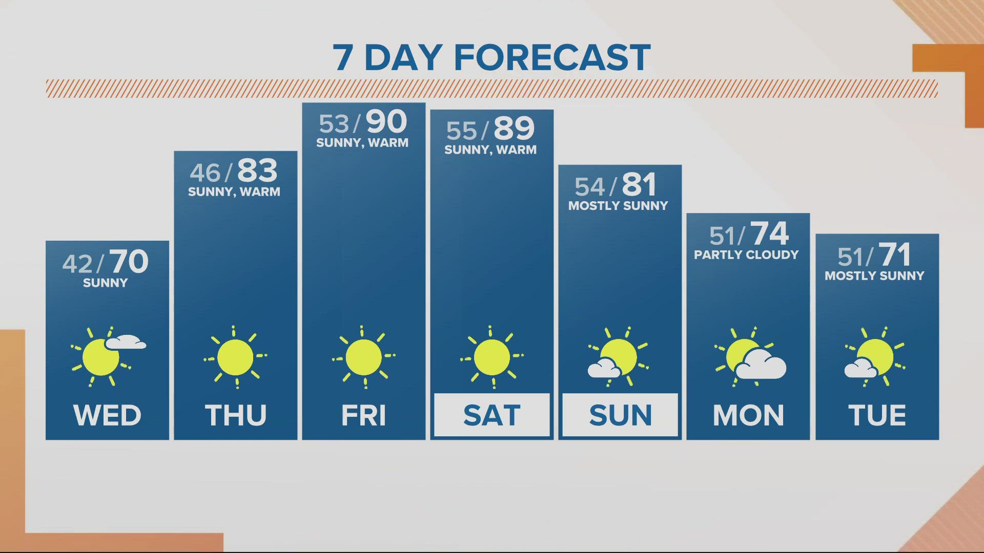 KGW Forecast: Noon, Wednesday, May 8, 2024