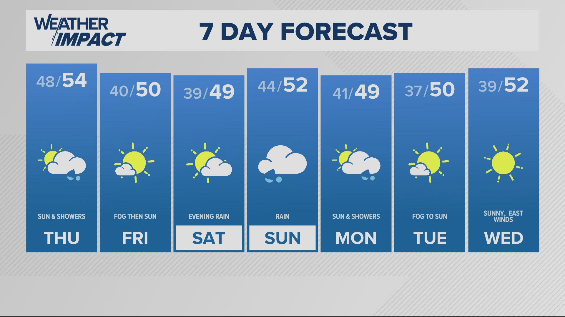 KGW Forecast: 11 p.m., Wednesday, November 13, 2024