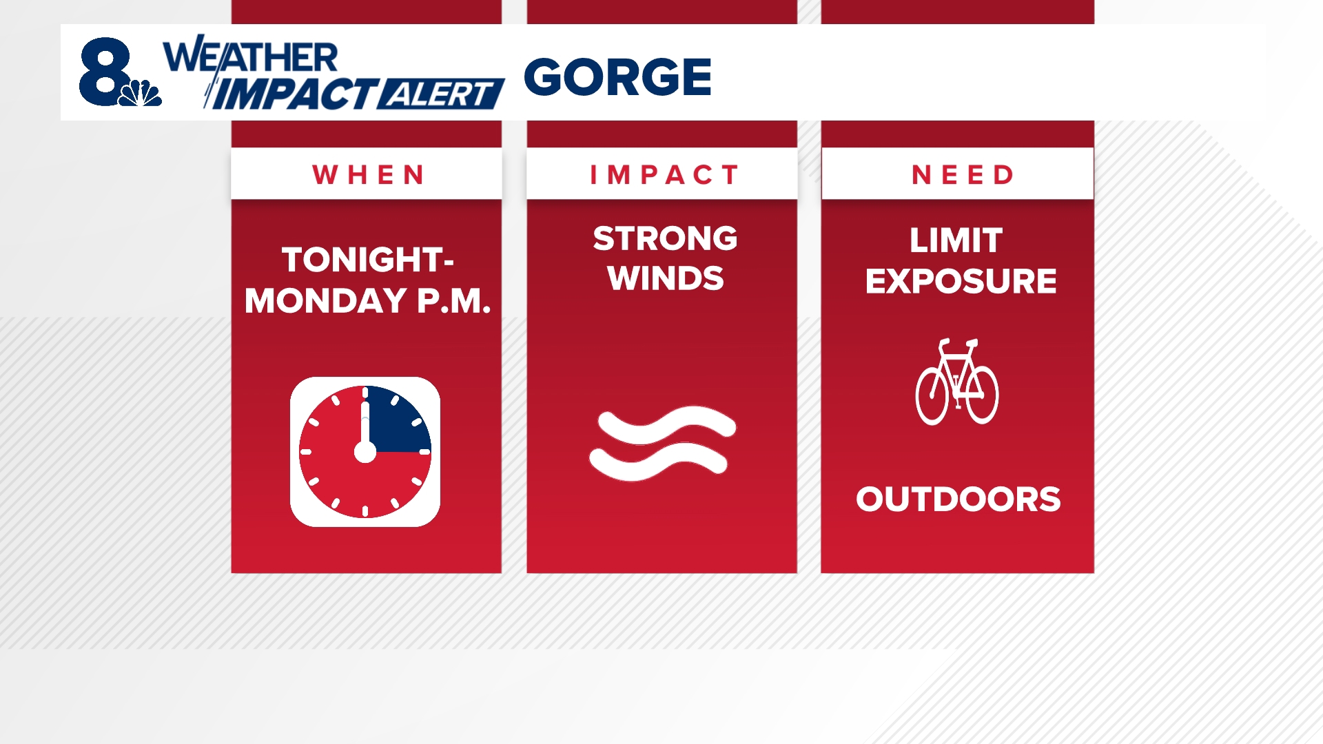 Weather Impact Alert: Bitter wind chills alert active through Monday ...