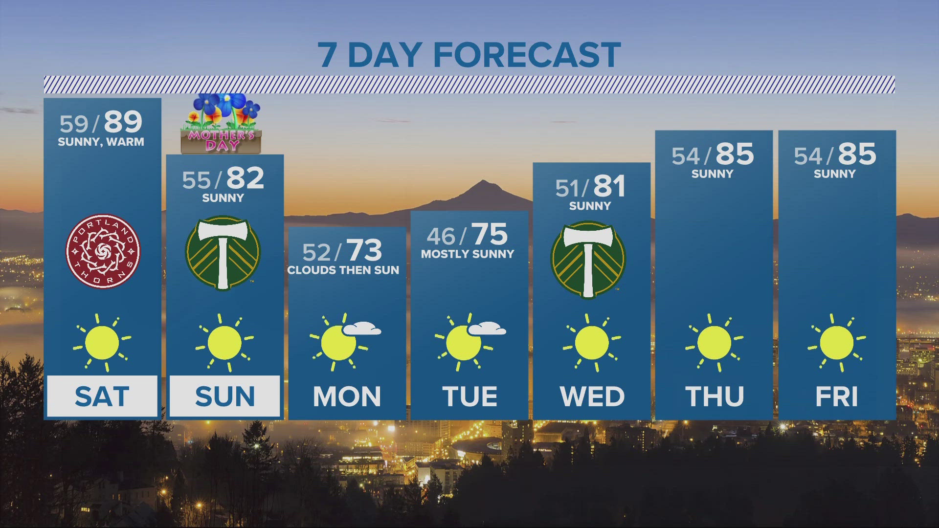 KGW Forecast: 5 p.m., Friday, May 10, 2024