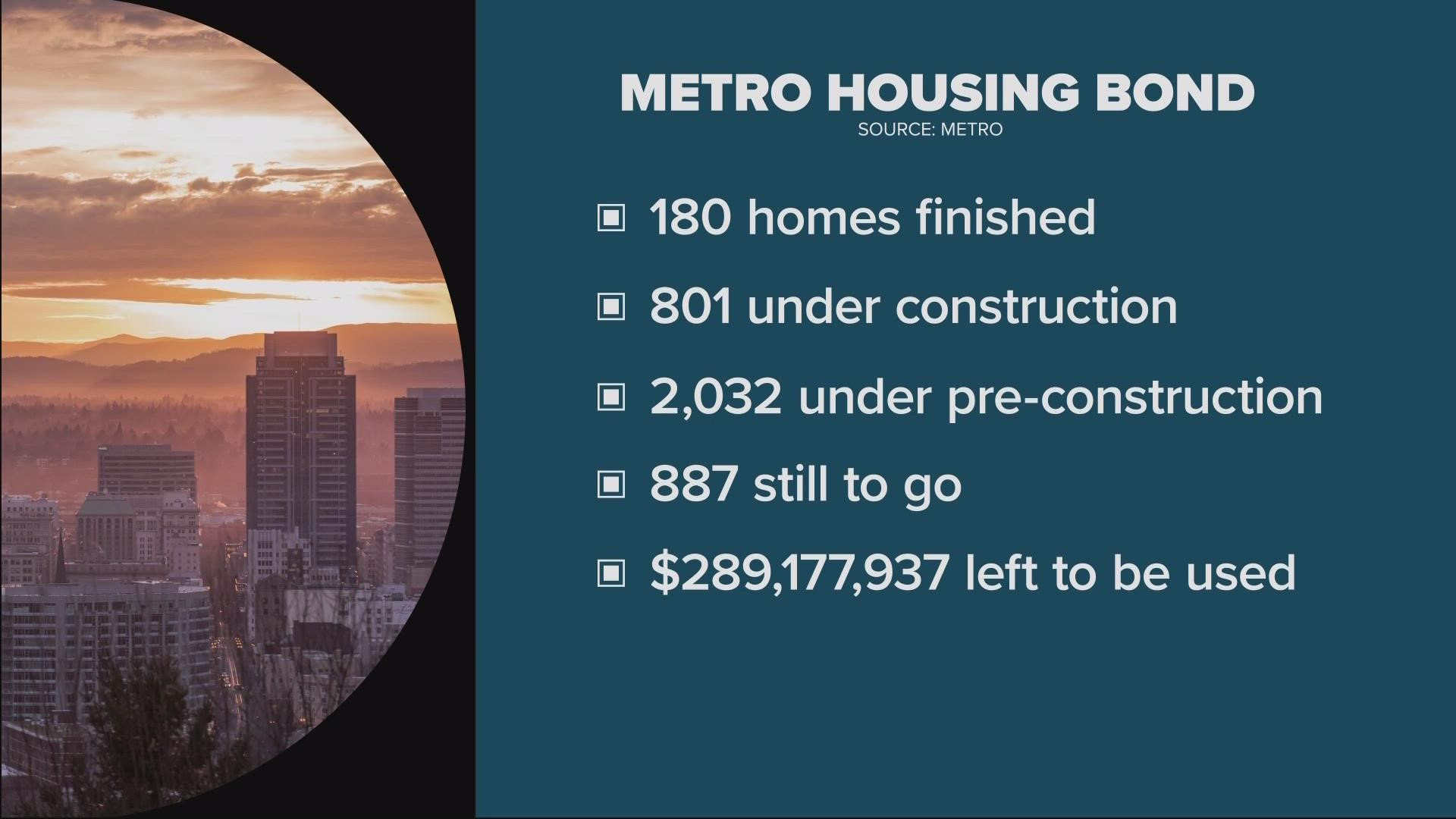 More than $16 million from the Metro Affordable Housing Bond passed in 2018 is helping fund the $60 million project.