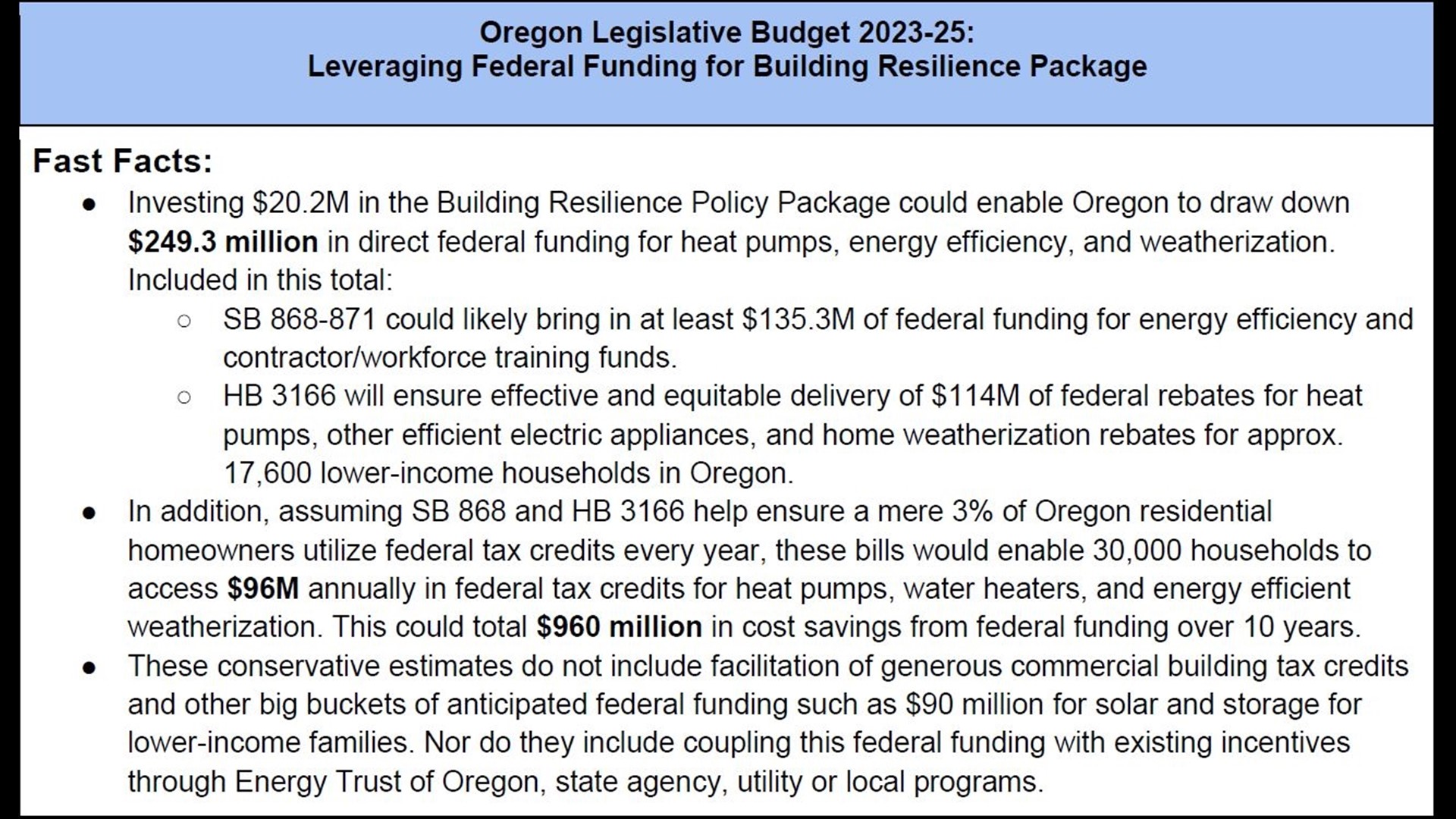 Oregon Senate walkout endangers climate bills and federal funding | kgw.com