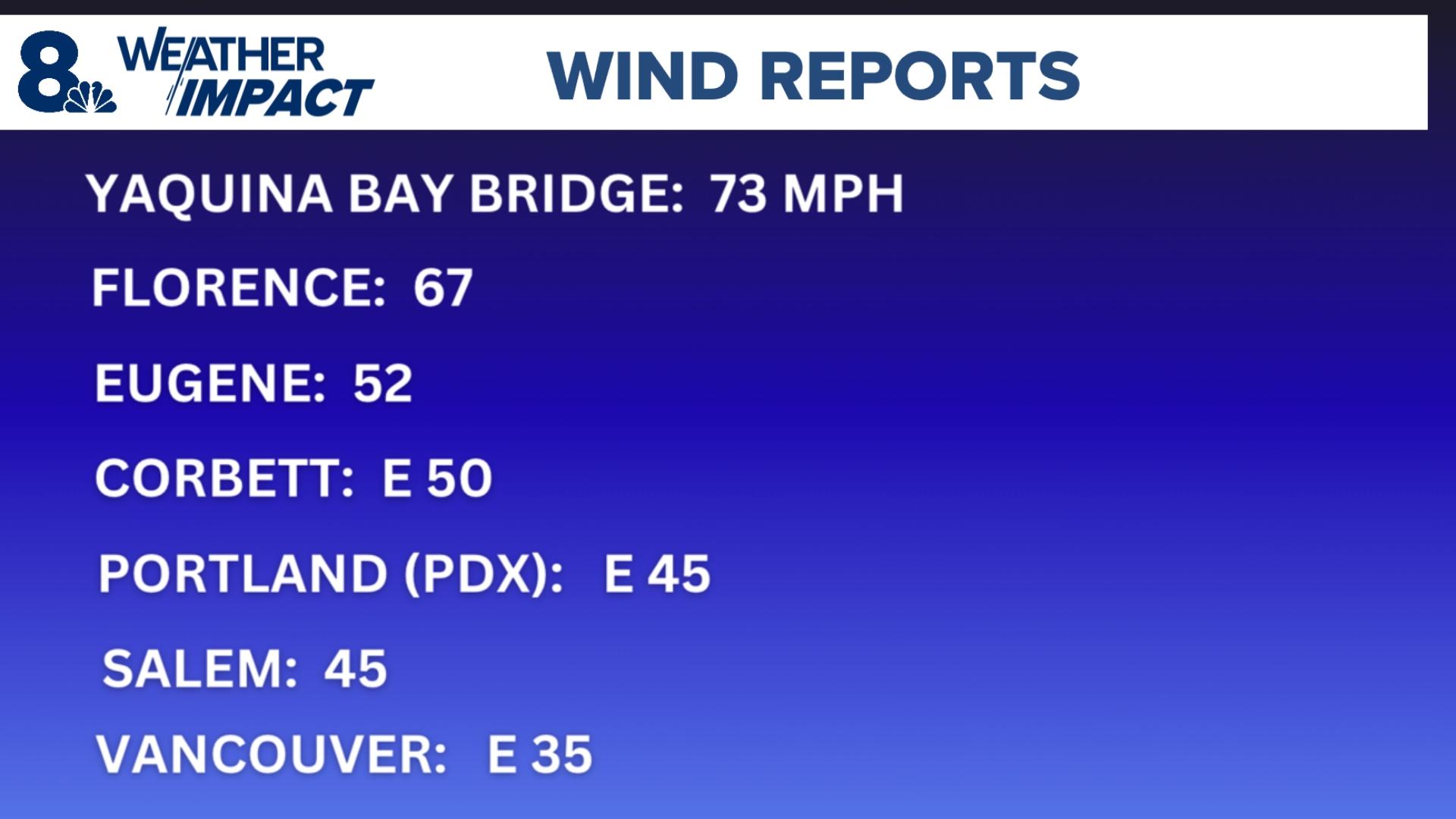 Bomb Cyclone: How Bad Did Wind Speeds Get In Portland, Oregon? 