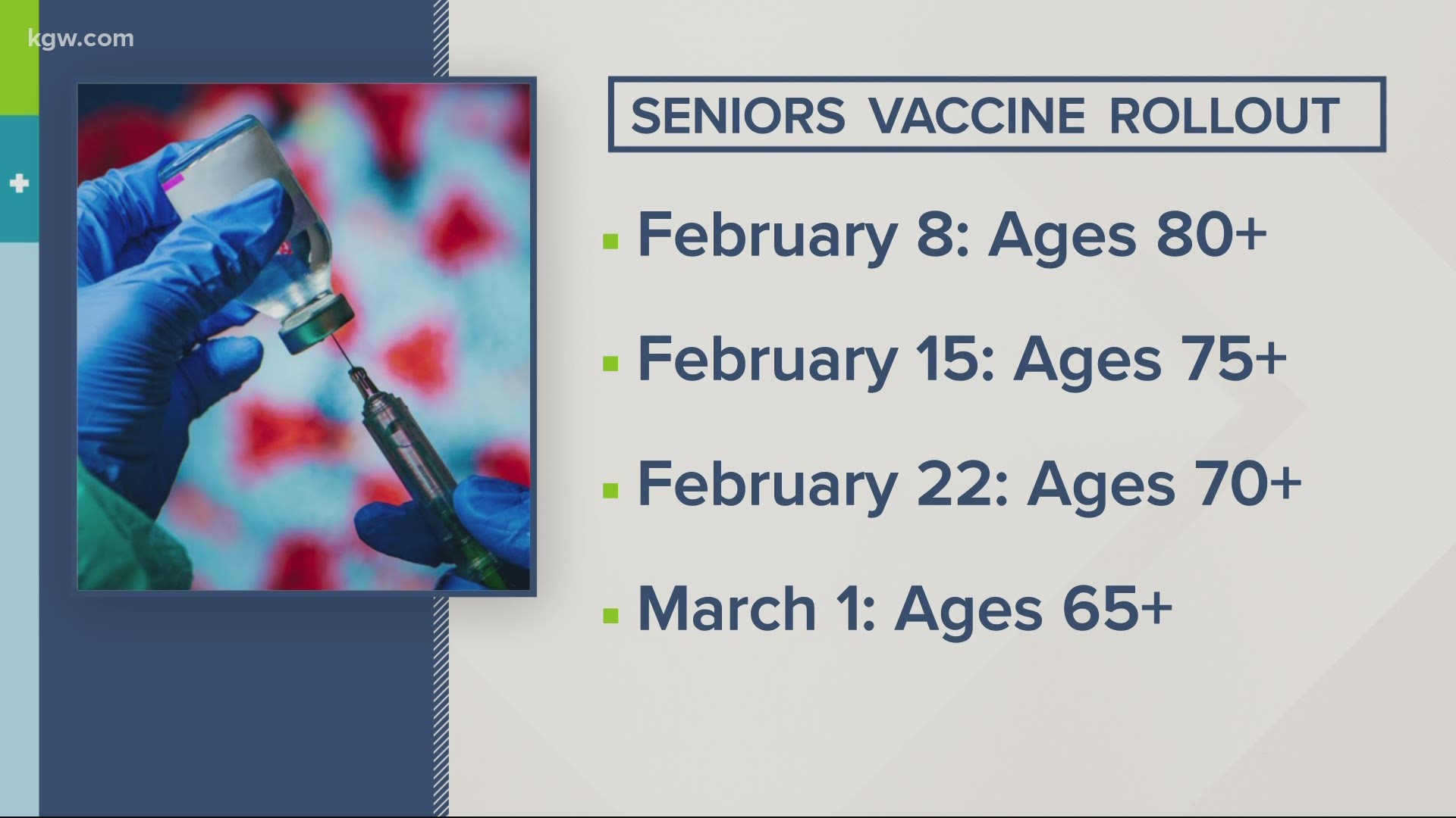 Starting Monday, Feb. 22, Oregonians 70 and older become eligible to receive the COVID-19 vaccine. KGW's Bryant Clerkley has more on how to sign up.