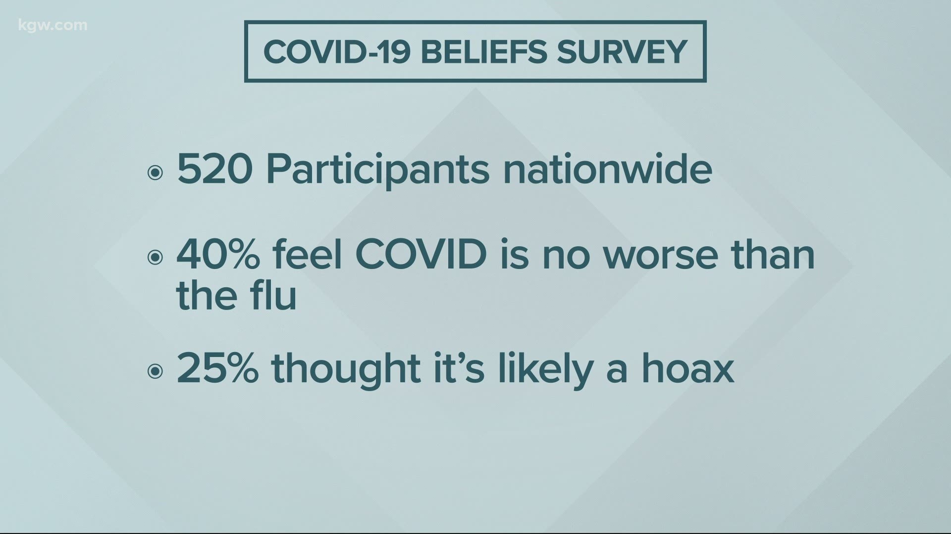 Many people incorrectly believe COVID-19 is a hoax. Researchers at Oregon State University in Bend are working to understand why.