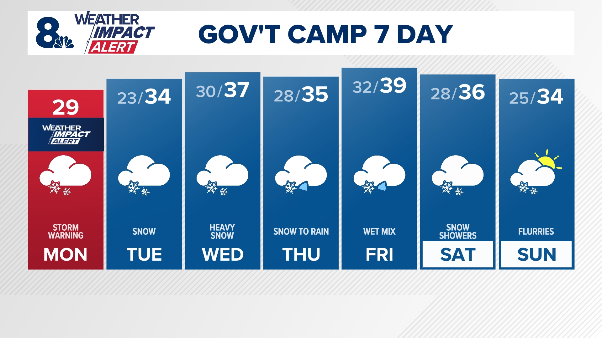 Winter storm warning in the Cascades with first big snowfall | kgw.com