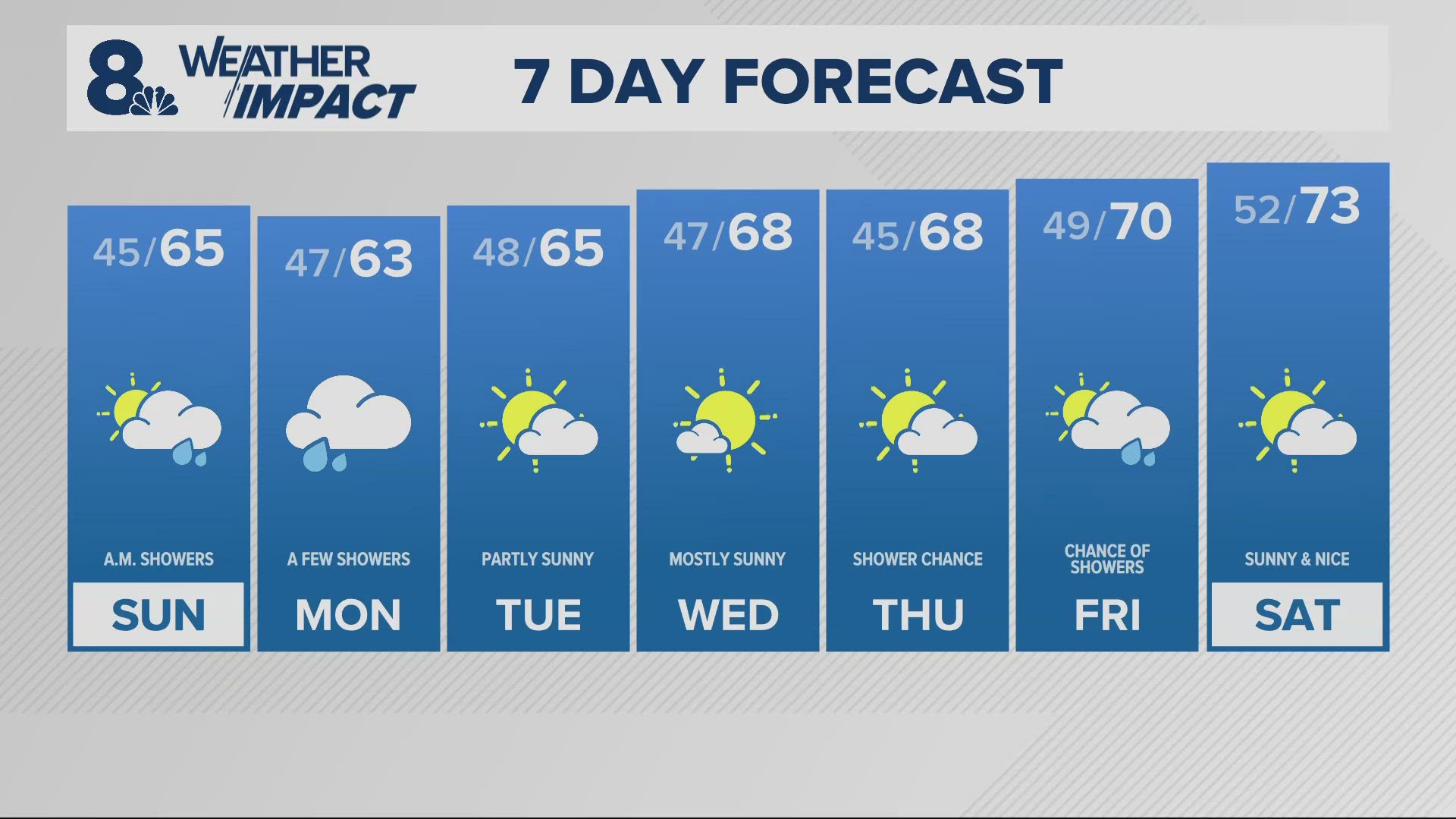 KGW Forecast: 11 p.m., Saturday, May 17, 2025