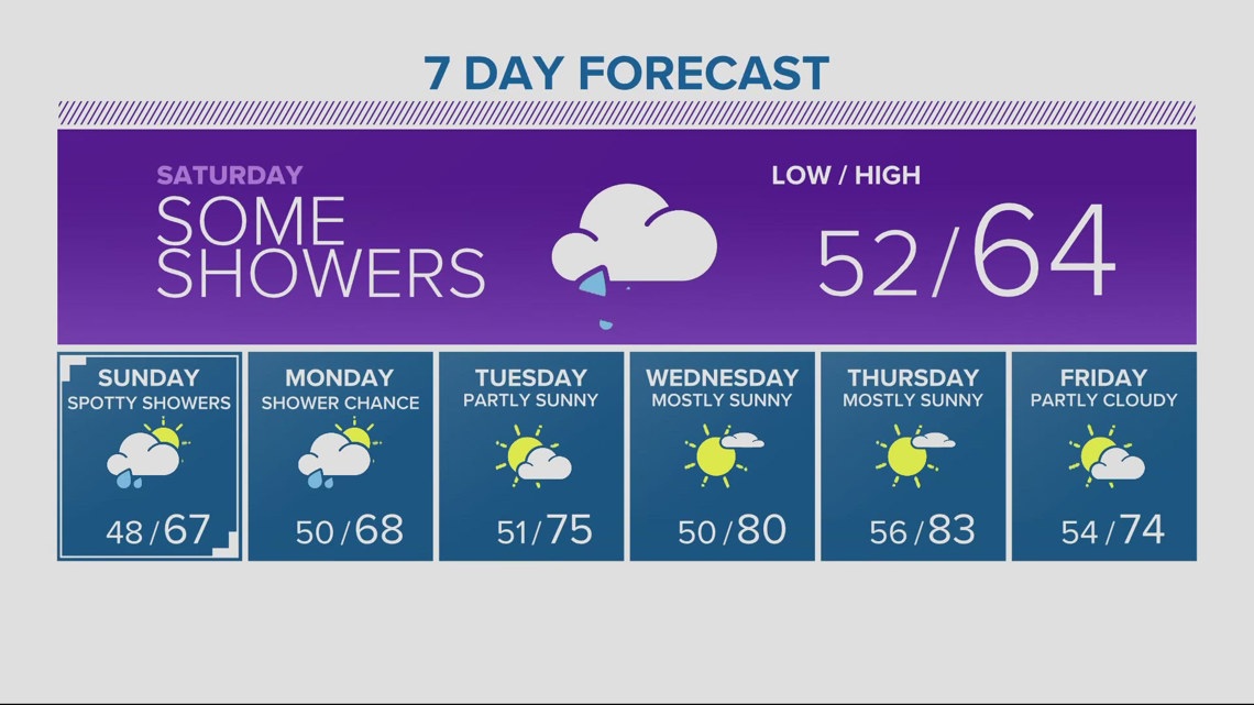 Grand Ronde tribal community building 'tiny shelter' villages