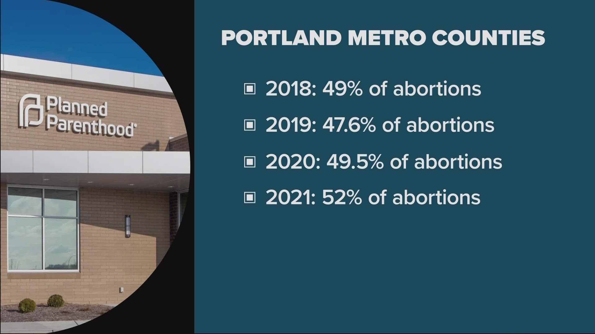 How many abortions are provided in our area each year, how many people seeking them are from out of state, and how has it changed over time?