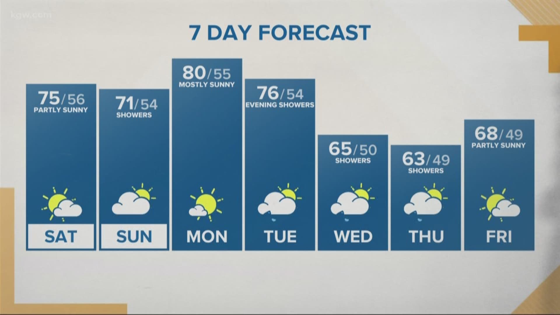 Kgw weather forecasters Kgw weather forecasters