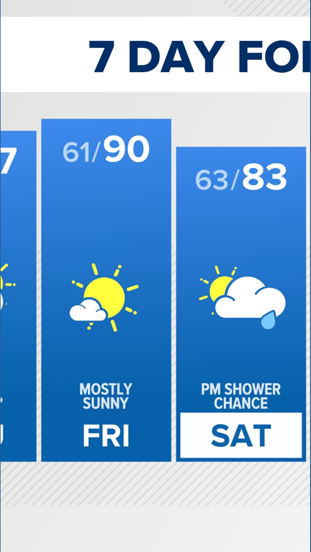 Portland weather: Chance of lighting and thunderstorms Wednesday ...