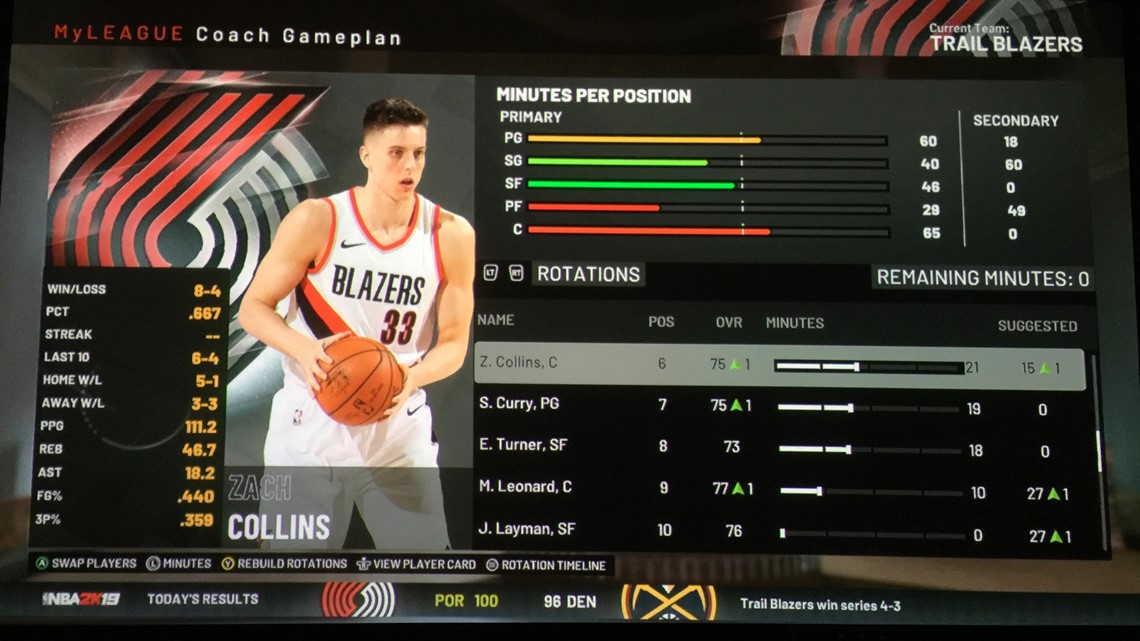 Predicting NBA 2K19 ratings for the Denver Nuggets' point guards