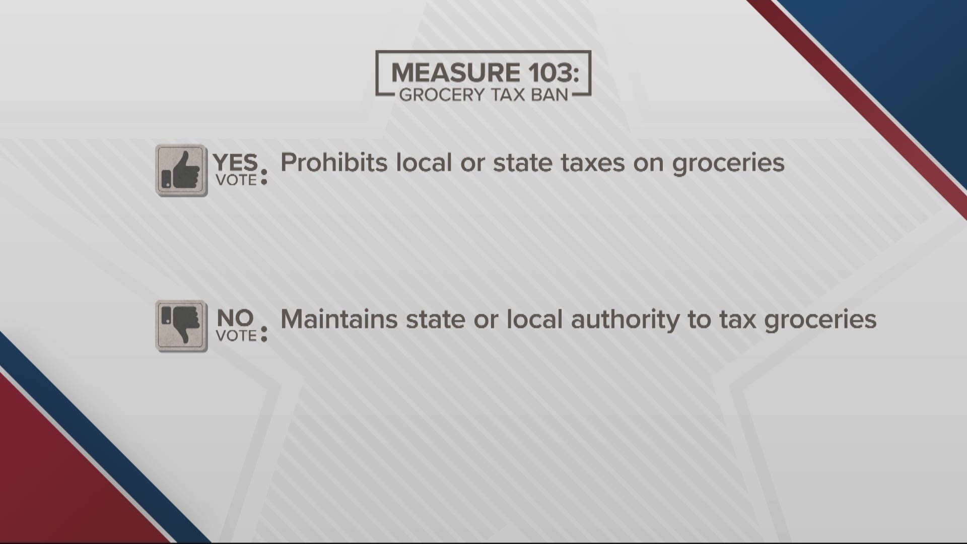 KGW political analyst Len Bergstein breaks down Measure 103, which would prohibit state and local taxes on groceries.