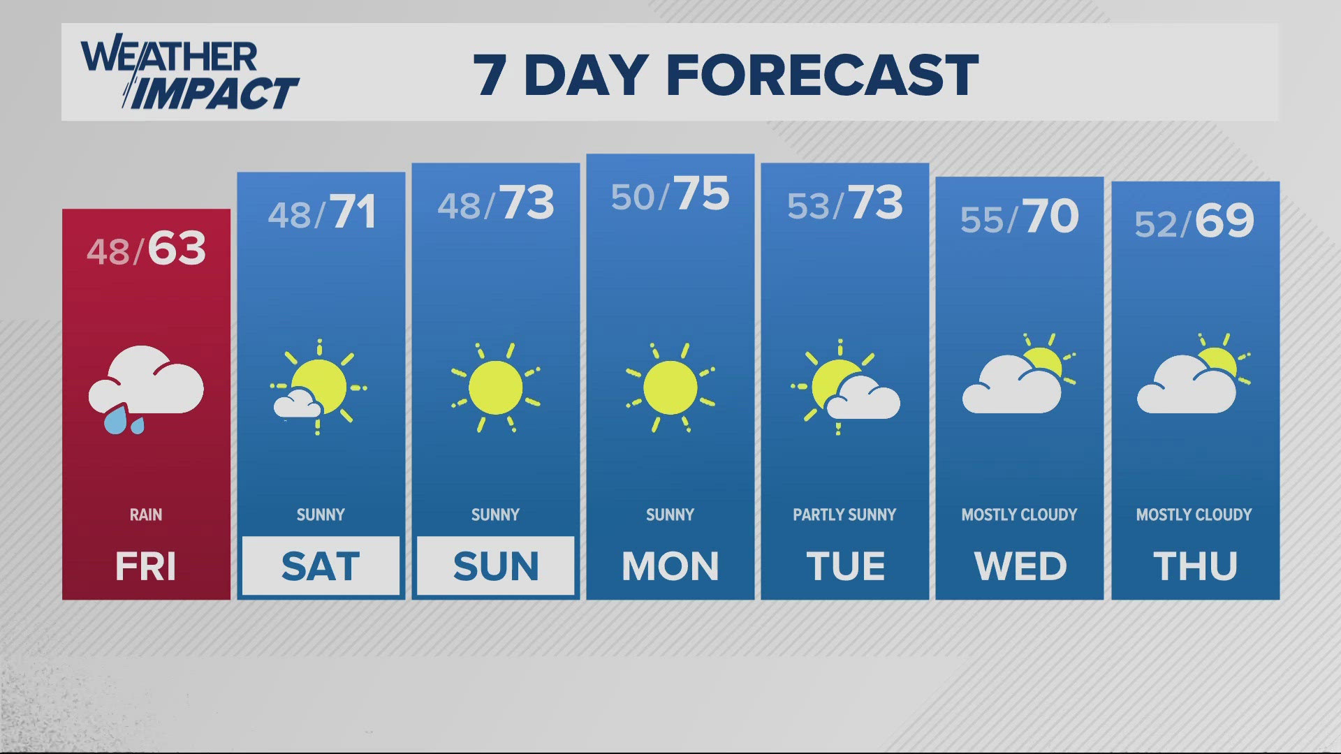 KGW Forecast: 5 p.m., Thursday, October 3, 2024