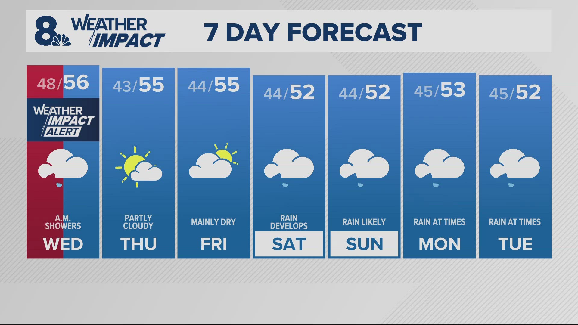 KGW Forecast: 11 p.m., Tuesday, December 17, 2024