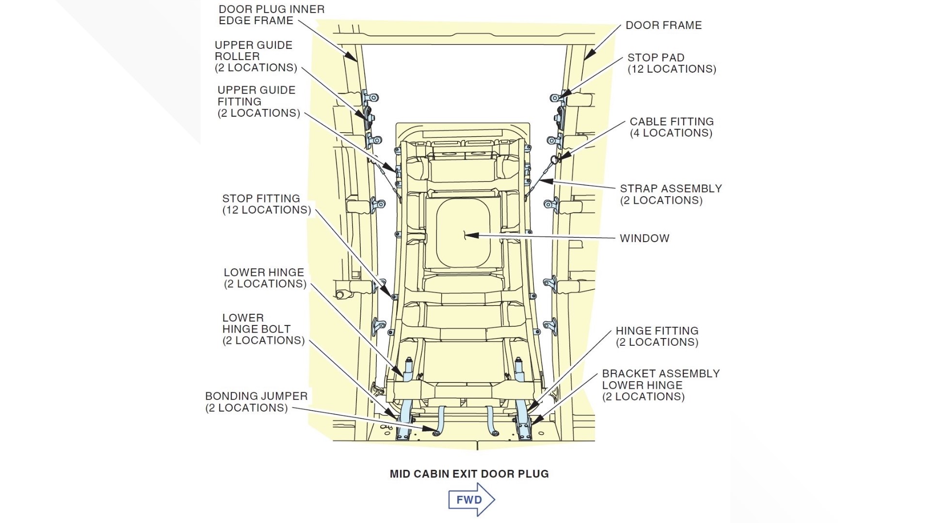 Airplane door plugs vs. plug doors: What's the difference? | kgw.com