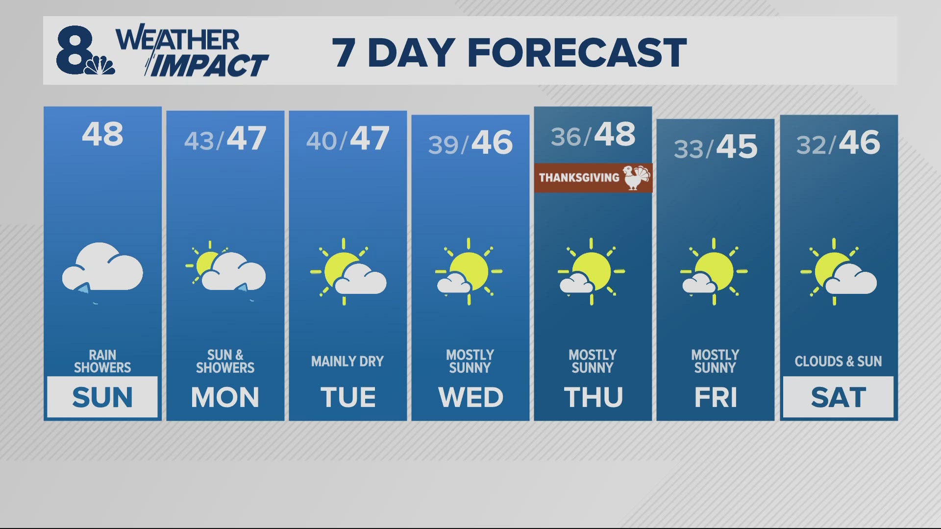 KGW Forecast: Sunrise, Sunday, Nov. 24, 2024