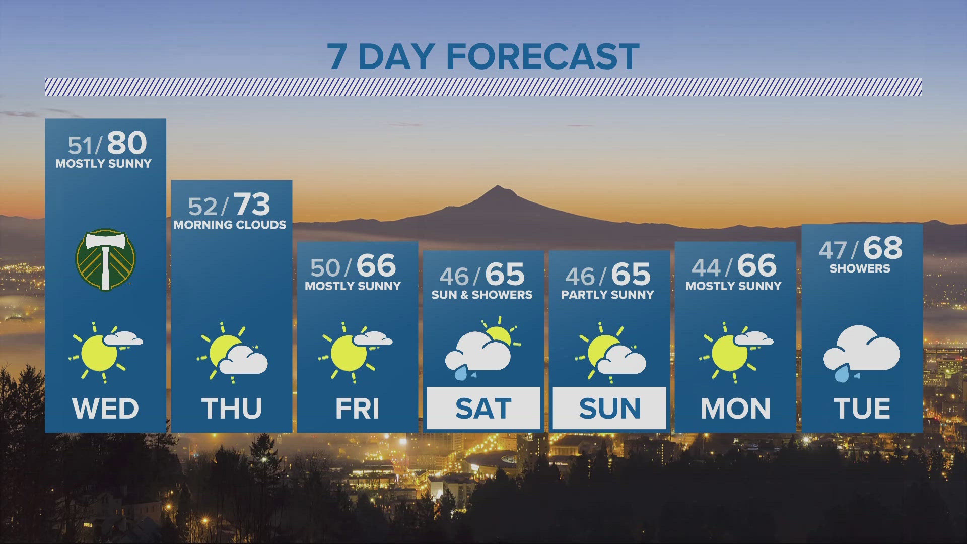 KGW Forecast: 11 p.m., Tuesday May 14, 2024