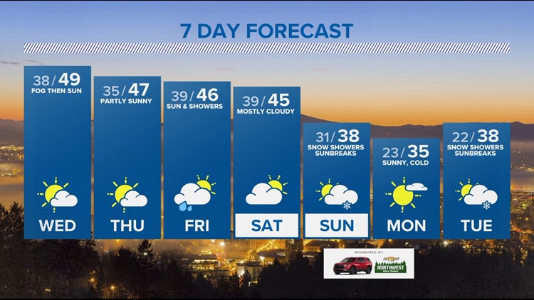 KGW weather forecast: 5 p.m., Tuesday, Jan. 24, 2023