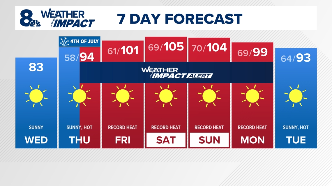 KGW Forecast: Sunrise, Wednesday, July 3, 2024 | kgw.com